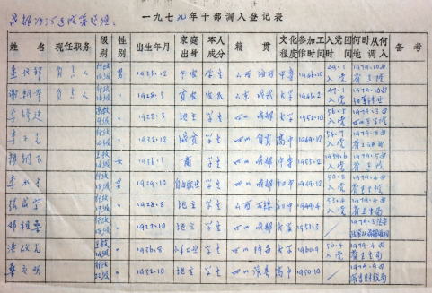 1筹建篇09301598.png 1筹建篇09301598.png