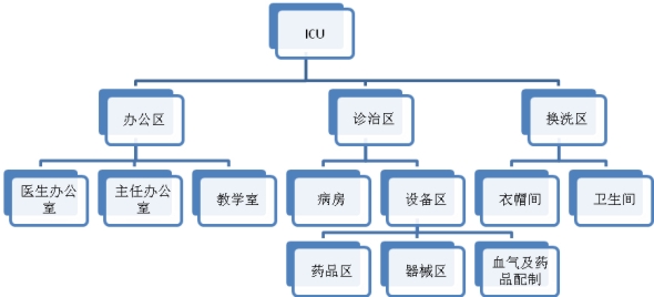 表格1 监护室的总体布局.jpg